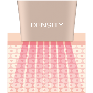 Jeisys(ジェイシス)DENSITY 高周波エネルギー照射のイメージ