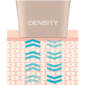 Jeisys(ジェイシス)DENSITY 高周波エネルギー補正のイメージ