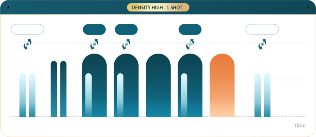 Jeisys(ジェイシス)DENSITY 5段階冷却と時間制御